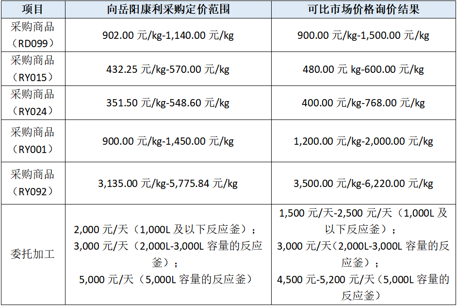 价格区间 价格区间