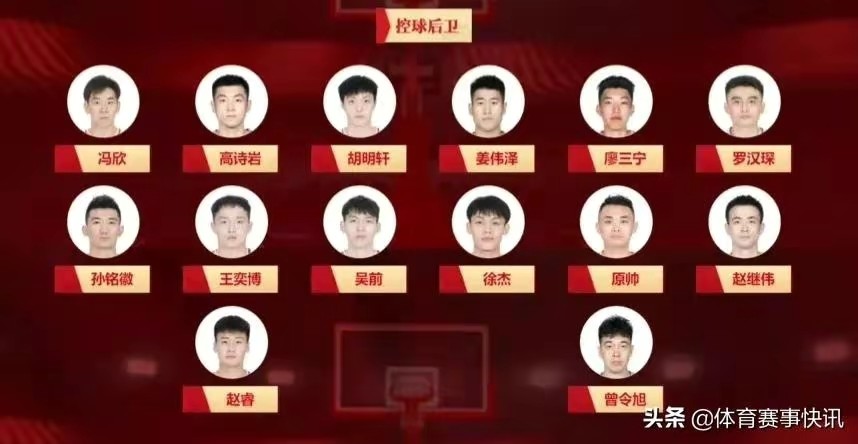 男篮人才库名单，构建中国篮球未来的基石