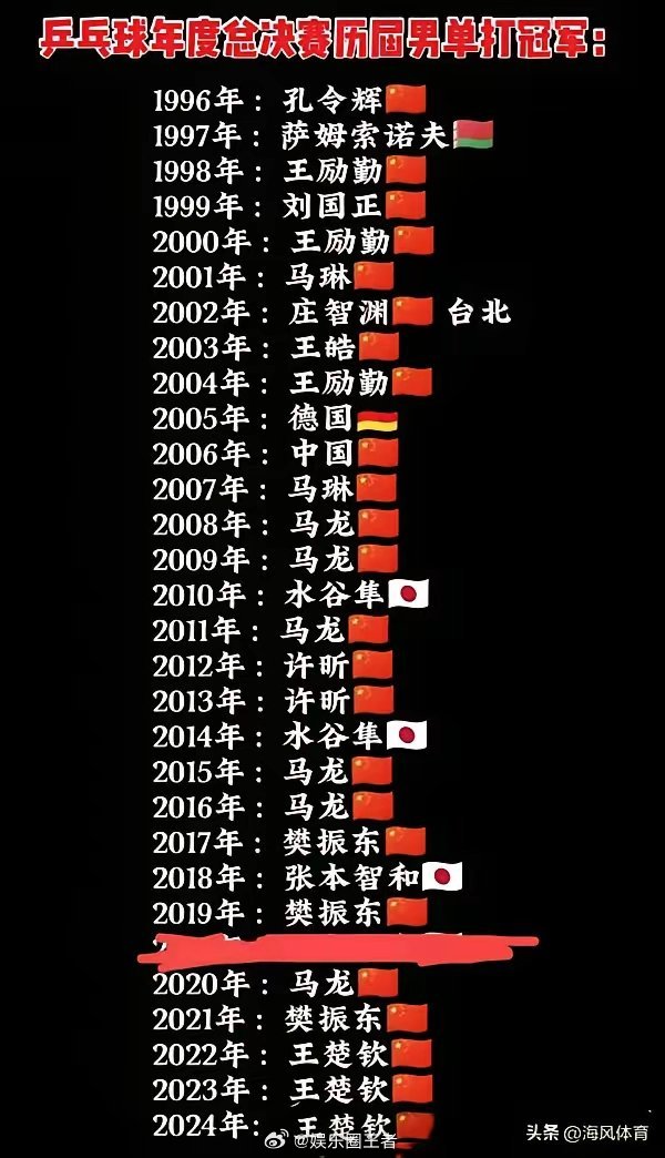 历届乒乓球团体世界杯冠军 历届乒乓球团体世界杯冠军